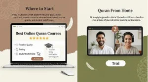 Learn Quran for Beginners